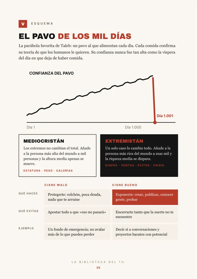 Esquema visual del arma V sobre el cisne negro